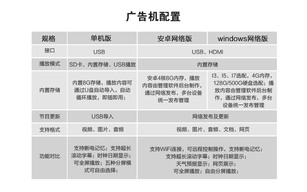 广告机配置.jpg